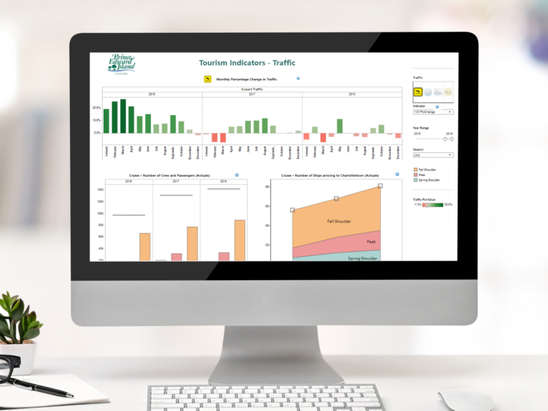 Tourism Indicator Dashboards