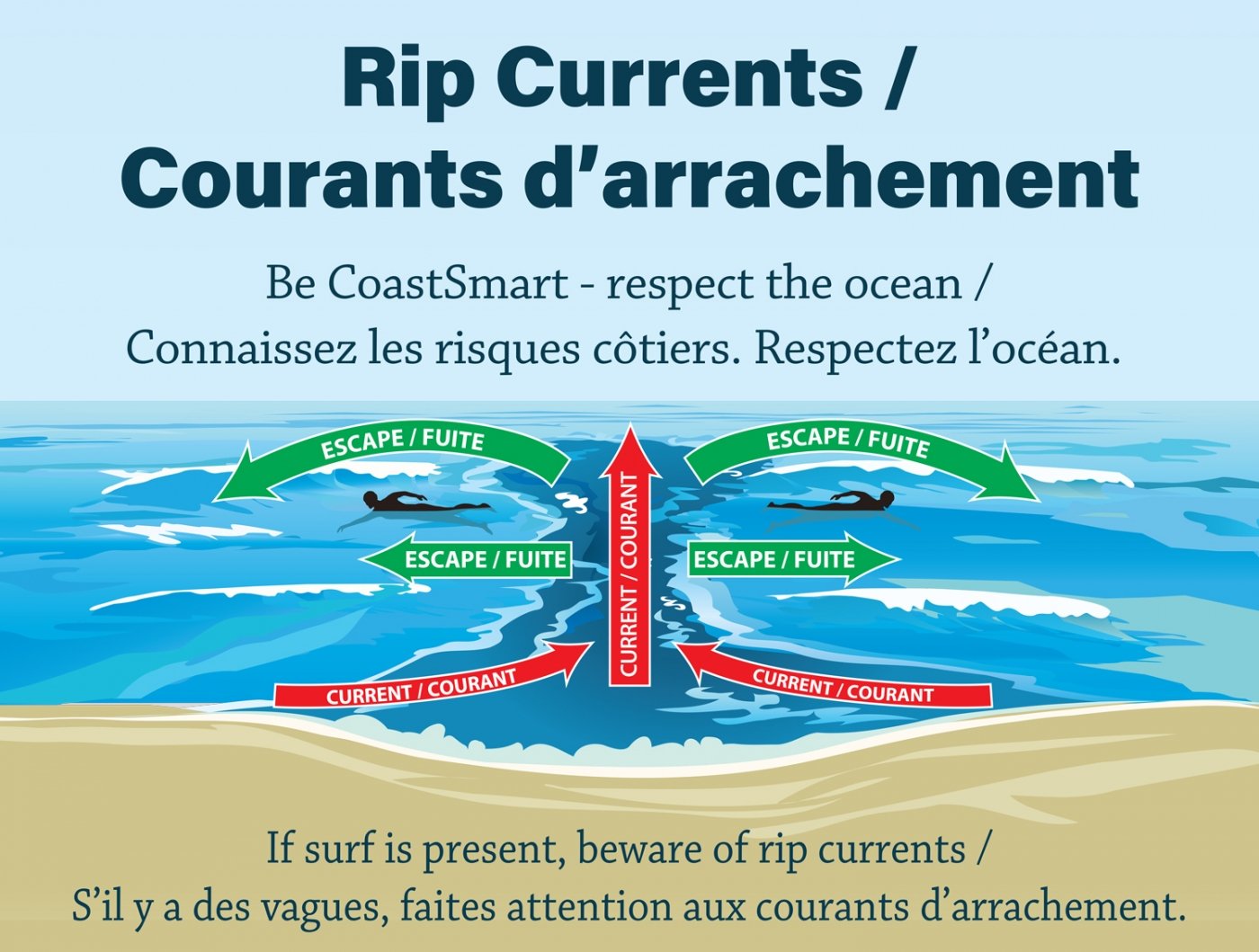 Rip Currents Diagram